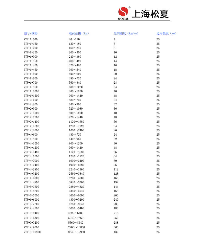 ZTF-2-800可調(diào)是阻尼彈簧減震器空調(diào)機(jī)組用安裝圖